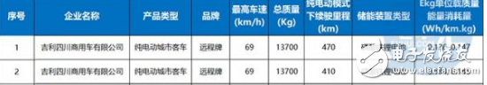 2020年新能源补贴时代将结束 2019年成为最后的闯关年