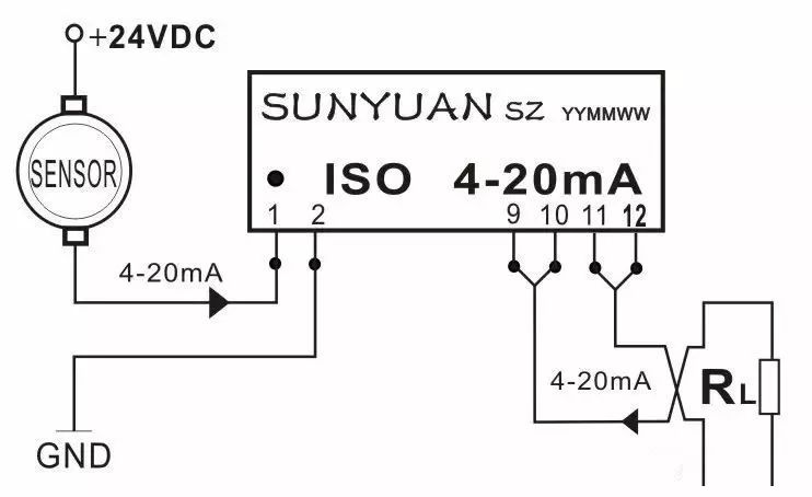 plc