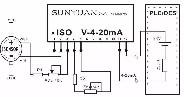 plc