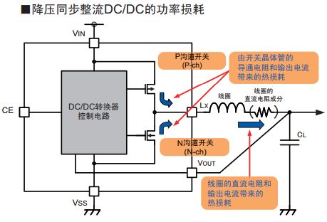 PWM