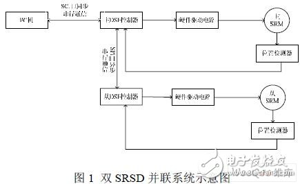 串行通信