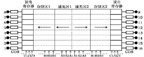 基于FPGA与的VHDL语言驱动时序发生器与数据缓存器的一体化设计