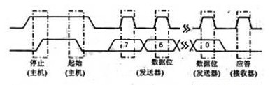 基于STC12C5A60S2微处理器的电网电压监测仪设计