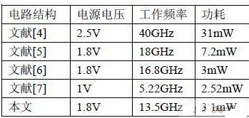 基于TFF的CMOS技术实现超高速分频的设计