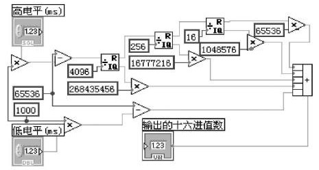 采用RS 232串行通信接口与LabVIEW实现单片机脉冲发生器设计