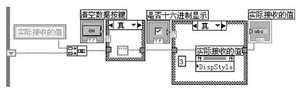 采用RS 232串行通信接口与LabVIEW实现单片机脉冲发生器设计