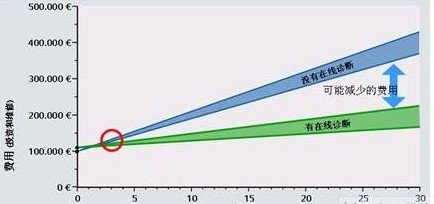 设备预测性维护解决方案的介绍