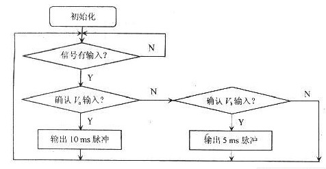 霍尔旋转编码器在胶印机印刷行业的应用