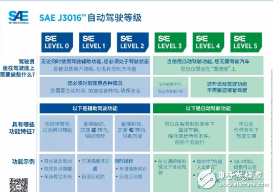 零跑S01發(fā)布 性價(jià)比突出的L2級(jí)自動(dòng)駕駛輔助系統(tǒng)的車型