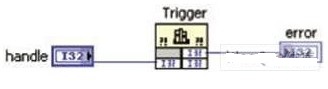 采用CLF技术实现LABVIEW采集处理系统的设计