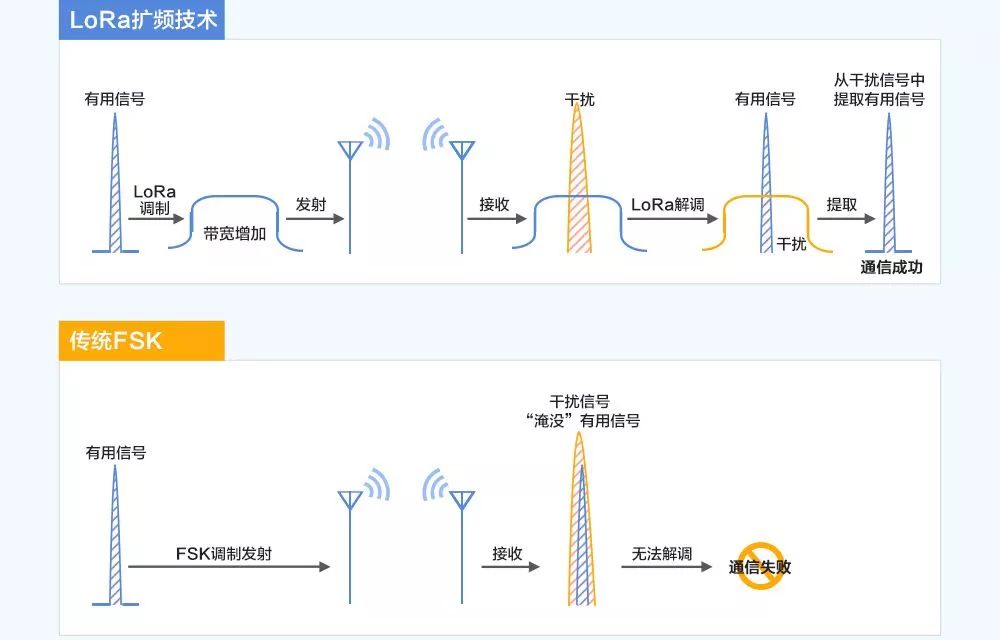 医疗