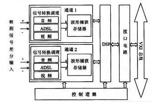 多种频带的混合信号测试解决方案