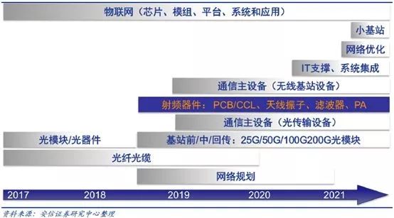 深南电路