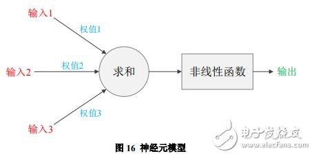 比特币