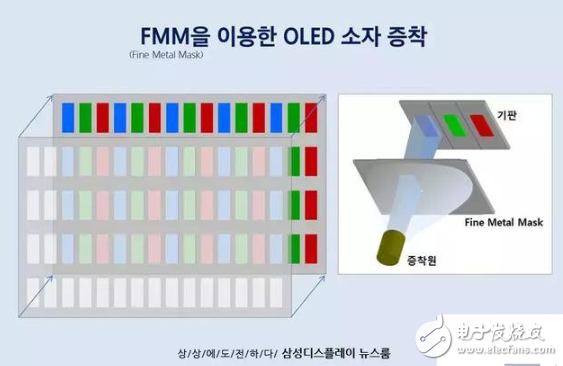 OLED的关键制造工艺之蒸镀技术