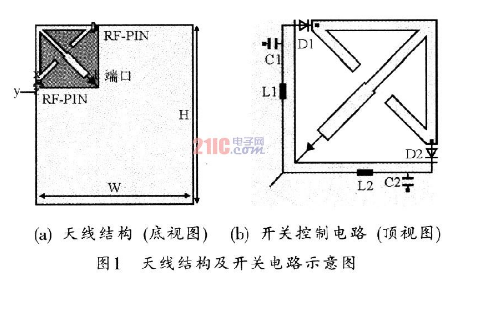 基于手持移动设备的可重构天线的设计方法详解