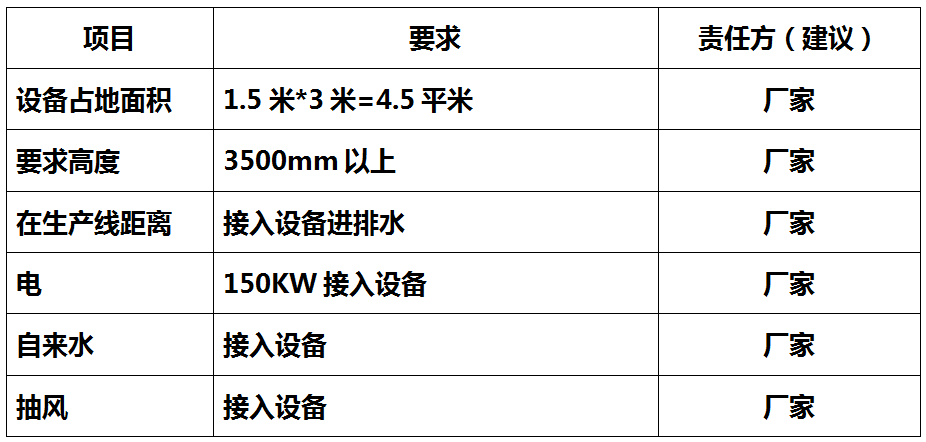 电机驱动