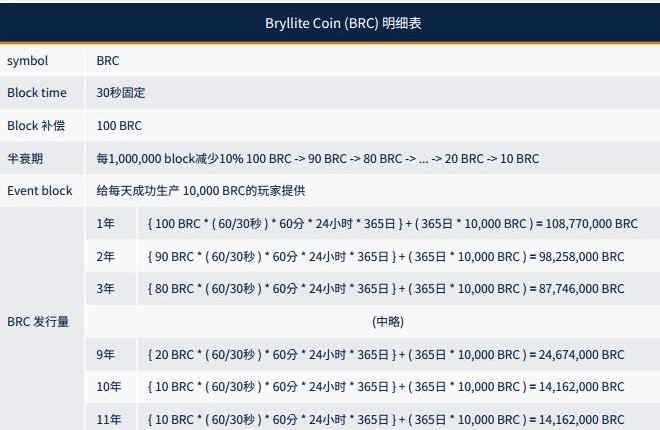 全球游戏资产交易平台Bryllite介绍