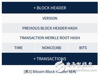 全球游戏资产交易平台Bryllite介绍