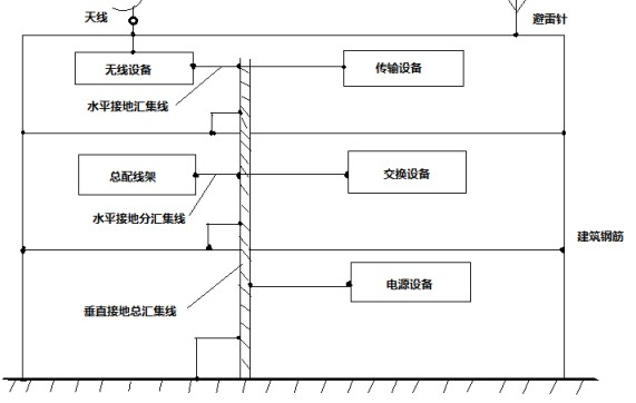 EMC测试