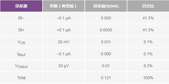 放大器