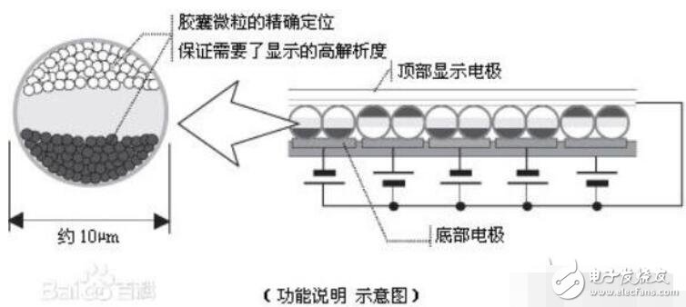 電子墨水屏的原理