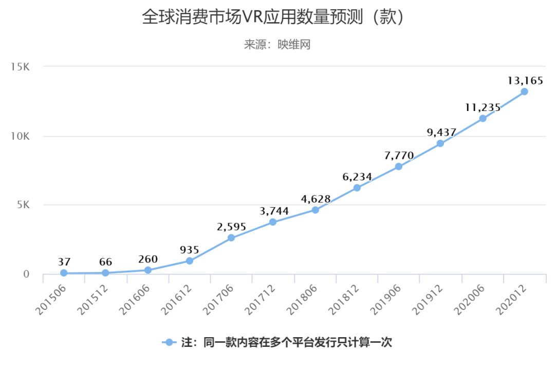 回顾VR过去的五年发展并展望VR未来的五年发展MK体育-MK体育官网-APP