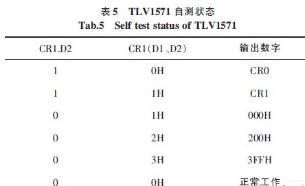 如何实现8路模拟信号采集系统设计