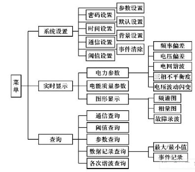 微处理器