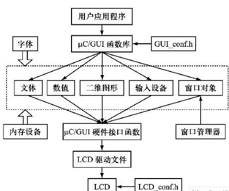 微处理器