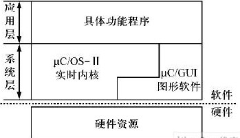 微处理器