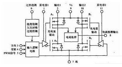 AVR