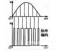 STC12C2052单片机的性能特点及在对讲机加密系统中的应用