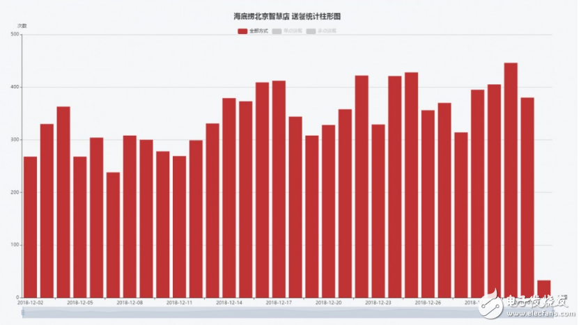 服務機器人將在未來五年內迎來前所未有的迅速增長