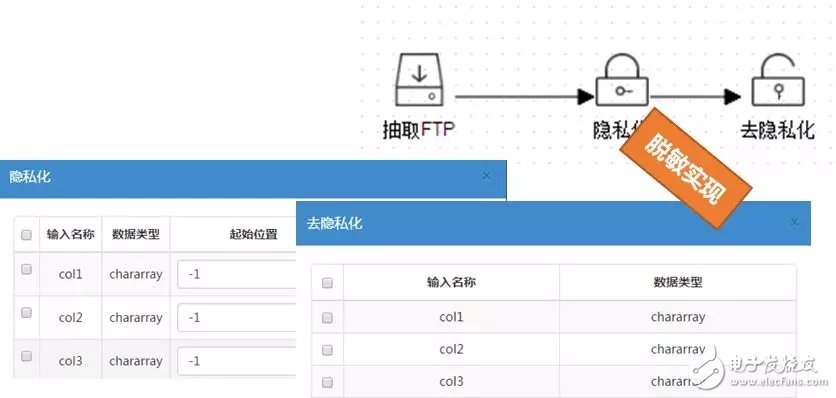 中移软件全生命周期数据安全防护平台技术解析