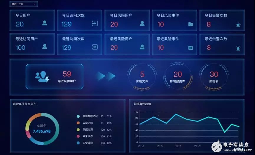 中移软件全生命周期数据安全防护平台技术解析