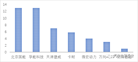 动力电池