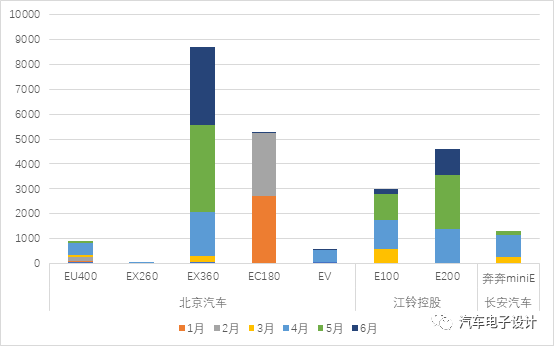 动力电池