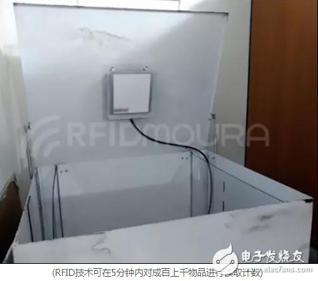 巴西零售商使用RFID技术优化结账流程 且可以提供完整的追溯性