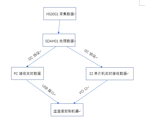 QQ截图20190110153227.png