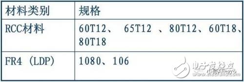 PCB設(shè)計HDI板高密度互連板的特點優(yōu)勢及設(shè)計技巧