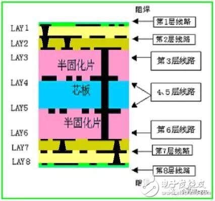 PCB設(shè)計HDI板高密度互連板的特點優(yōu)勢及設(shè)計技巧