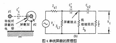 新型的EMI滤波器BDL的优势与特征