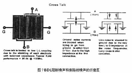 新型的EMI滤波器BDL的优势与特征