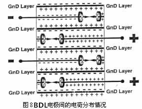 新型的EMI滤波器BDL的优势与特征