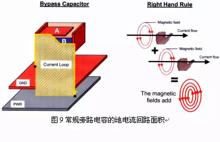 新型的EMI滤波器BDL的优势与特征