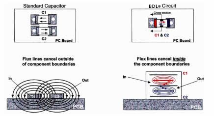 新型的EMI滤波器BDL的优势与特征