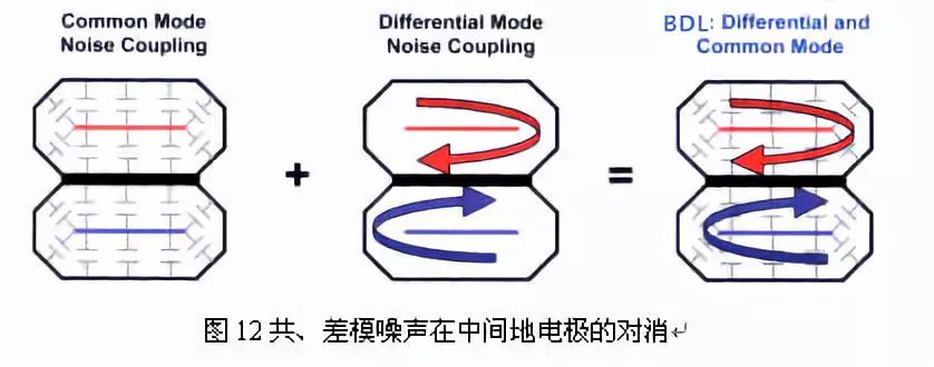 新型的EMI滤波器BDL的优势与特征