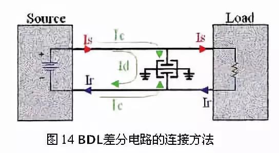 新型的EMI滤波器BDL的优势与特征