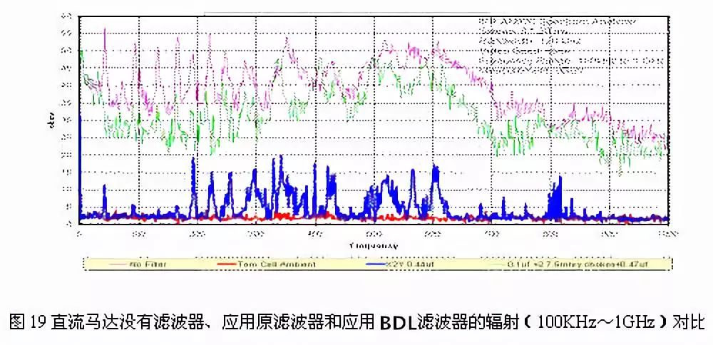 新型的EMI滤波器BDL的优势与特征